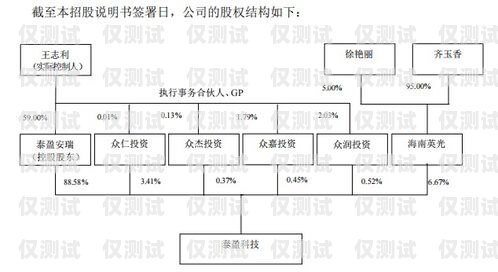 濟南企業外呼系統線路商，提升客戶體驗的關鍵濟南外呼公司業務外包
