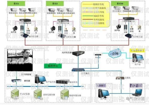 外呼系統詳解教程外呼系統怎么操作