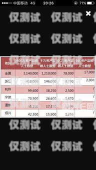 紹興 AXB 外呼系統一般多少錢？外呼系統價格
