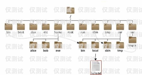 外呼系統(tǒng)對(duì)接指南外呼系統(tǒng)線路對(duì)接