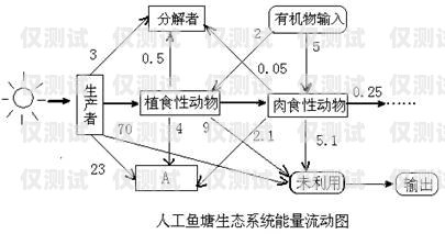 人工外呼系統需求分析圖人工外呼系統需求分析圖表