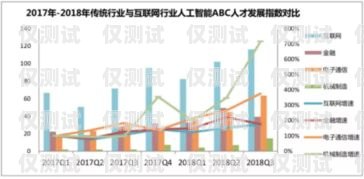 人工外呼系統需求分析圖人工外呼系統需求分析圖表