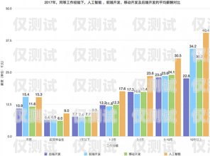 人工外呼系統需求分析圖人工外呼系統需求分析圖表