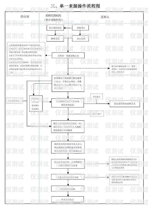 正規的電銷卡怎么辦理流程正規的電銷卡怎么辦理流程圖
