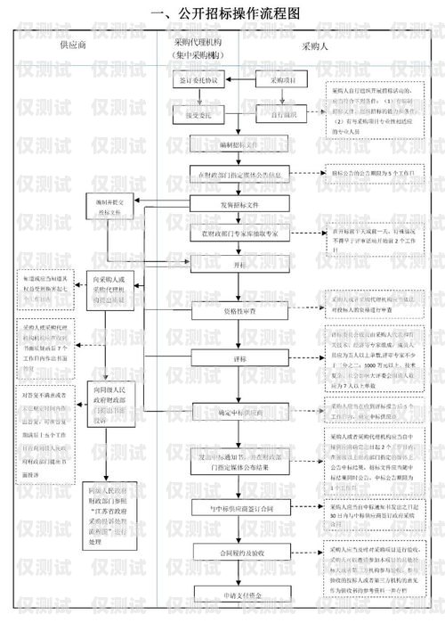 正規的電銷卡怎么辦理流程正規的電銷卡怎么辦理流程圖