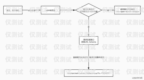 正規的電銷卡怎么辦理流程正規的電銷卡怎么辦理流程圖