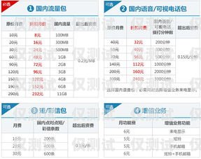 張家口電銷卡費用，如何選擇合適的電銷卡套餐張家口電銷卡費用多少