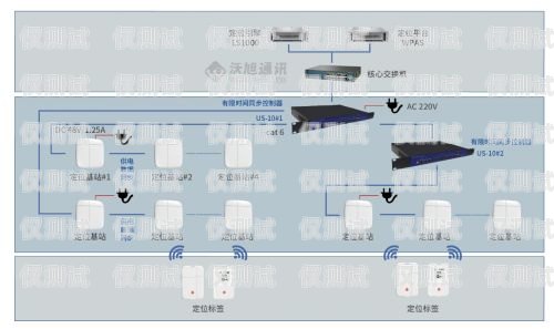 南京電子外呼系統(tǒng)資費外呼系統(tǒng)價格
