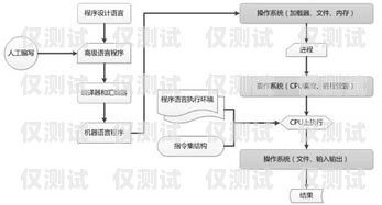 江蘇外呼系統的全面解析外呼系統官網