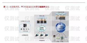 六盤水外呼系統加盟，開啟高效營銷新時代六盤水外呼系統加盟電話