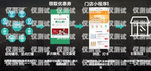沈陽迪迦電銷卡——助力企業銷售的利器沈陽迪迦電銷卡在哪辦