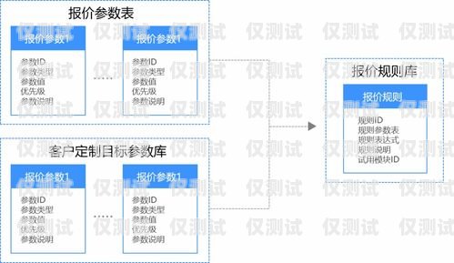 成都電銷語音卡，助力企業提升銷售業績的利器成都電銷語音卡怎么樣
