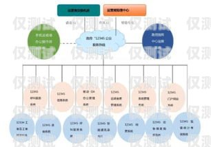 泰州電話外呼系統哪家強？全方位比較與選擇指南泰州呼叫中心