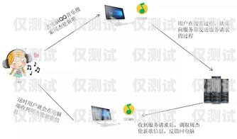 潮州外呼系統接口，提升客戶服務的利器汕頭外呼系統效果