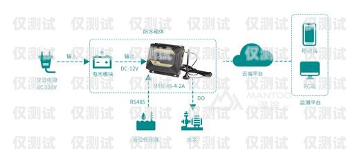 潮州外呼系統接口，提升客戶服務的利器汕頭外呼系統效果