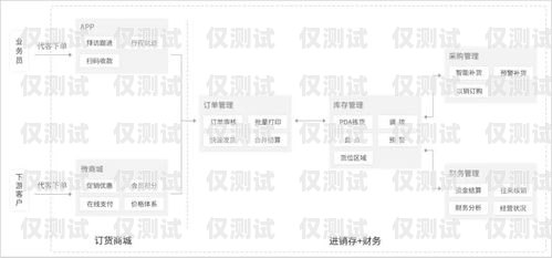 外呼系統線路賺錢嗎？探究其盈利模式與前景外呼系統線路費用
