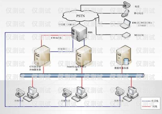 深入解析呼叫中心外呼系統線路呼叫中心外呼系統線路圖