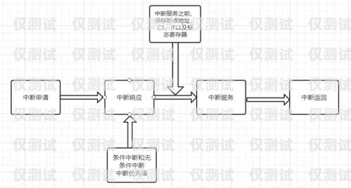 新鄉外呼系統原理及應用外呼系統操作流程