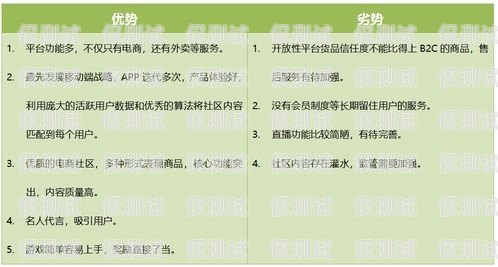 電銷卡養號秘籍，提升賬號質量的實用技巧2021電銷卡怎么樣