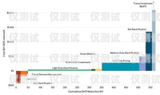 無錫外呼系統收費，了解成本與效益外呼系統多少錢