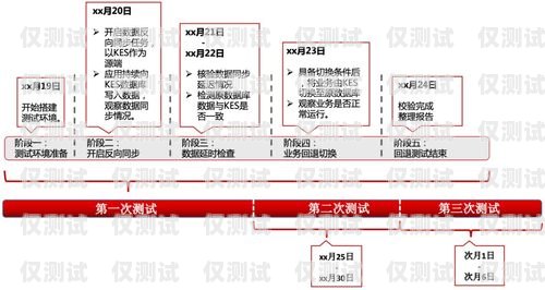 中山穩定外呼系統運營商