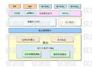 外呼系統(tǒng)，優(yōu)點與缺點的全面分析外呼系統(tǒng)優(yōu)點缺點分析