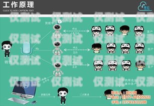 電銷電話呼叫機器人，提高效率的利器電銷電話呼叫機器人怎么設置