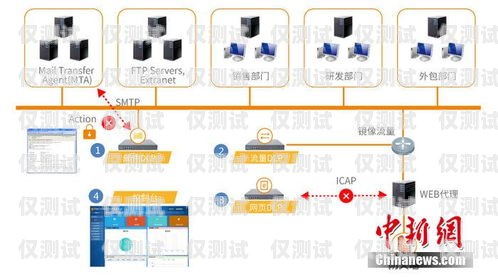 EC 外呼系統(tǒng)在杭州的應(yīng)用與發(fā)展ec外呼系統(tǒng)官網(wǎng)
