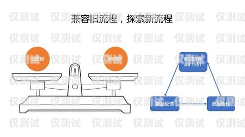 電銷機器人收費，了解收費模式，選擇最適合的方案電銷機器人是如何收費的呢