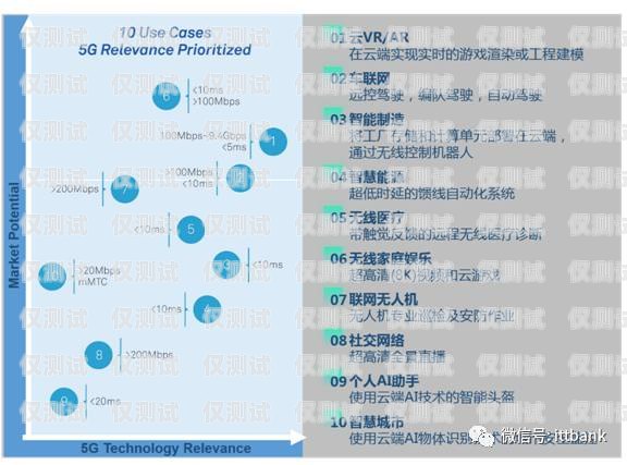 電信外呼系統靠譜嗎？哪家好？電信外呼是做什么的