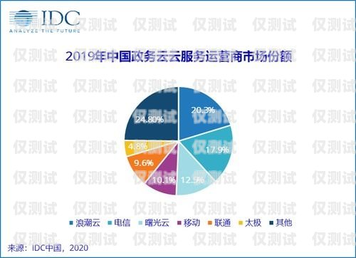 探索溫州外呼系統(tǒng)運營商的創(chuàng)新與發(fā)展外呼系統(tǒng)官網(wǎng)