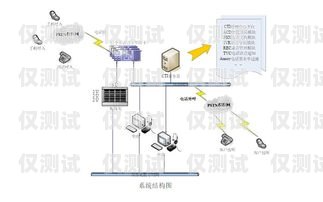南通正規外呼系統運營商南通呼叫中心
