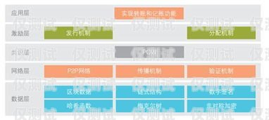 宿州外呼調(diào)研系統(tǒng)是一種基于云計(jì)算和人工智能技術(shù)的外呼系統(tǒng)，它可以幫助企業(yè)實(shí)現(xiàn)自動(dòng)化的客戶調(diào)研和市場(chǎng)調(diào)查。該系統(tǒng)具有高效、精準(zhǔn)、智能的特點(diǎn)，可以大大提高企業(yè)的工作效率和市場(chǎng)競(jìng)爭(zhēng)力。本文將詳細(xì)介紹宿州外呼調(diào)研系統(tǒng)的功能、優(yōu)勢(shì)、應(yīng)用場(chǎng)景以及實(shí)施步驟。宿州呼叫中心