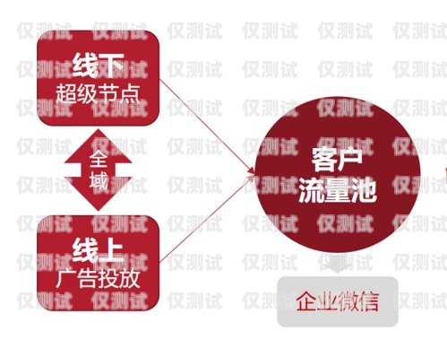 成都營(yíng)銷外呼系統(tǒng)中心，提升銷售效率的利器成都營(yíng)銷外包