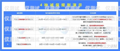濰坊電銷卡購買渠道有哪些？濰坊電銷卡購買渠道有哪些地方