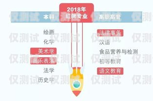 寧波電銷卡套餐，滿足企業通信需求的理想選擇寧波電銷卡套餐有哪些