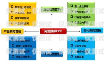 重慶電腦外呼系統(tǒng)，提高銷售效率的利器重慶外呼系統(tǒng)包月