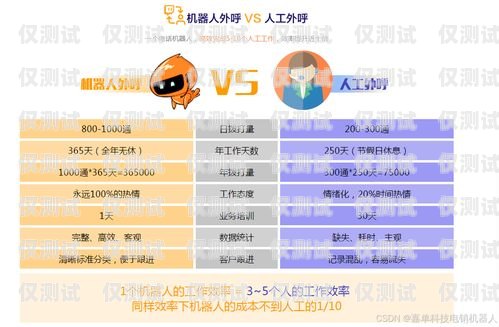 新鄉電銷機器人價錢表圖片，助您高效銷售新鄉機器人產業園項目