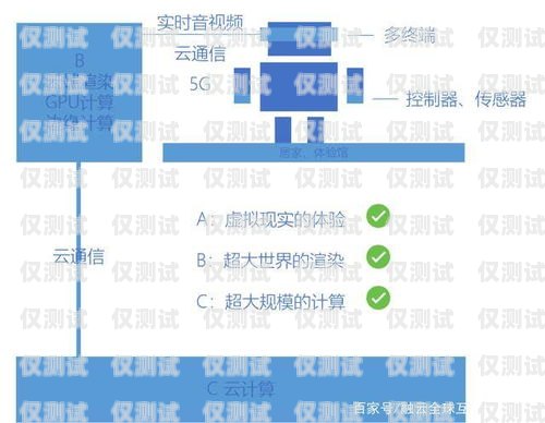 探索貴州外呼系統(tǒng)加盟的無(wú)限商機(jī)貴州外呼業(yè)務(wù)承接