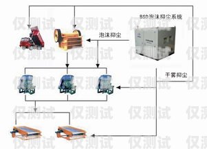 銀川電銷外呼系統有效果嗎？電銷外呼系統違法嗎