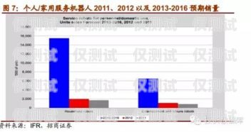  探索售前電話機器人市場的無限潛力售前電話機器人市場分析