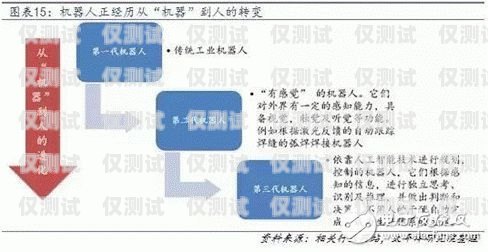  探索售前電話機器人市場的無限潛力售前電話機器人市場分析