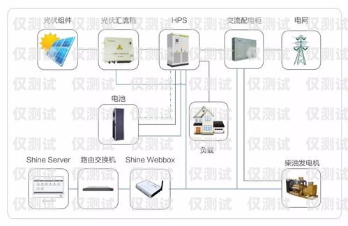 淄博智能外呼系統價格及優(yōu)勢山東智能外呼系統價格