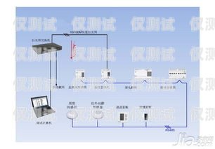 淄博智能外呼系統價格及優(yōu)勢山東智能外呼系統價格