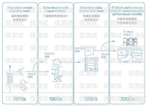 北京電銷卡渠道線路大揭秘北京電銷卡渠道線路有哪些