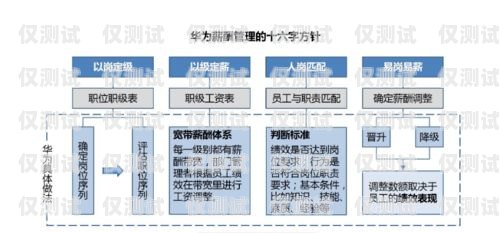 財(cái)務(wù)公司電銷機(jī)器人崗位職責(zé)財(cái)務(wù)公司電銷機(jī)器人崗位職責(zé)是什么