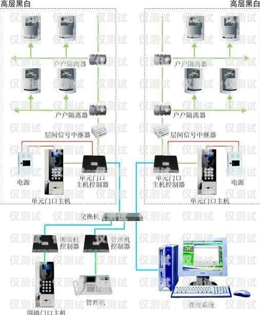 泰州網絡外呼系統的全面解析泰州網站外包