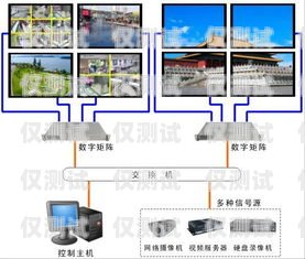 成都外呼系統(tǒng)接口是什么？成都外呼線路