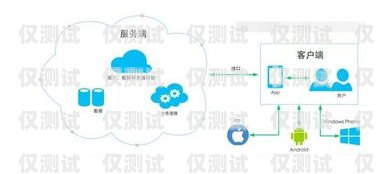 彭水電銷外呼系統的開發與應用電銷外呼系統多少錢一個月