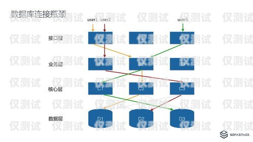 山東網絡外呼系統——高效溝通的利器山東外呼外包公司
